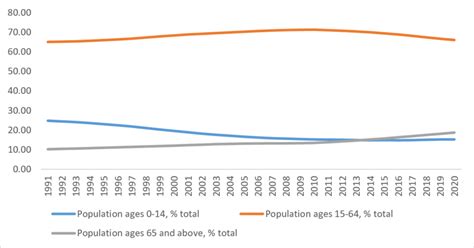 poland population 1991