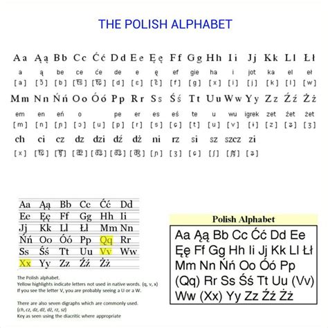 poland three letter code