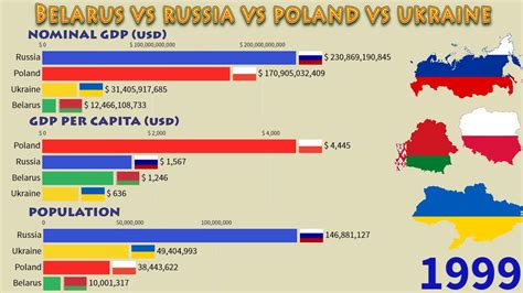 poland vs russia economy