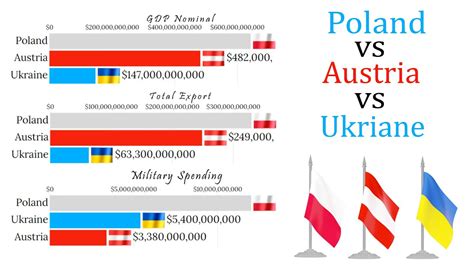 poland vs ukraine military