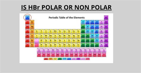 polar and nonpolar elements on the periodic table
