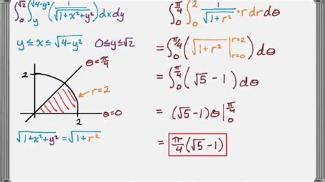 polar calculus integral calculator