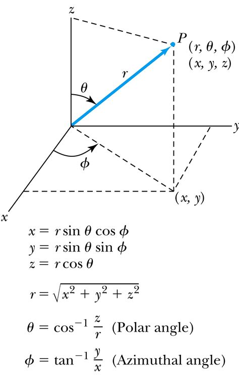 polar coordinates examples and solutions pdf