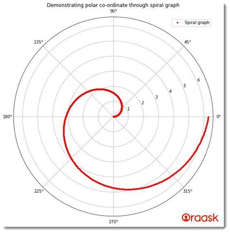 polar plot examples pdf