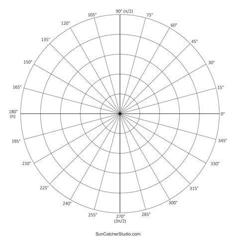 Polar Plot Graph Paper Pdf