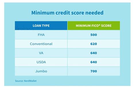 three smartphones showing credit scores and buying a home