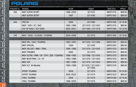 Polaris Drive Belt Specs