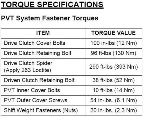 Polaris Primary Clutch Torque Specs