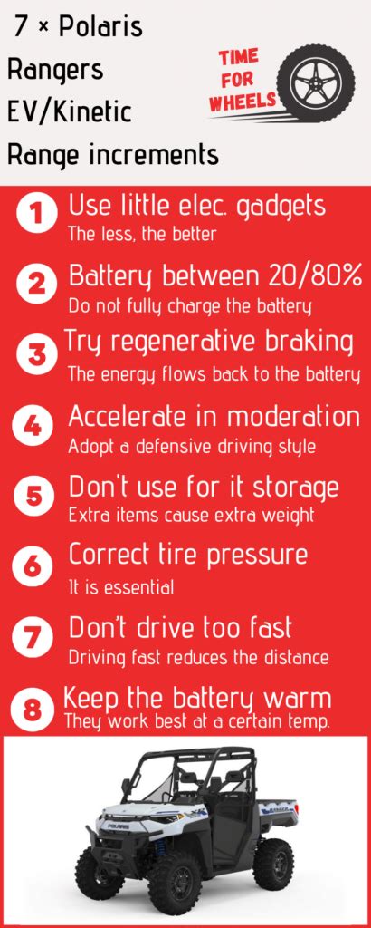 Polaris Ranger Temperature Range