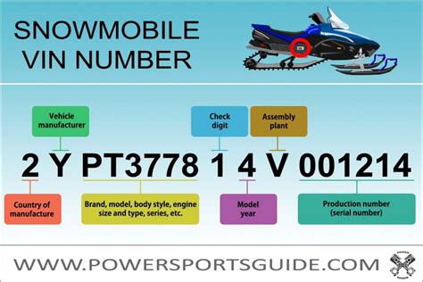Polaris Snowmobile Vin Number
