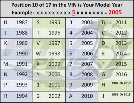 Polaris Serial Numbers Year Date webdesignlasopa