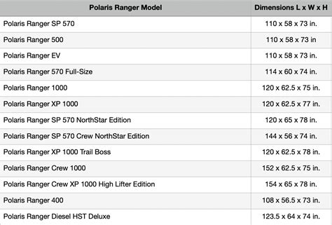 Weighing In On The Dimensions Of The Polaris Ranger Lineup Weight