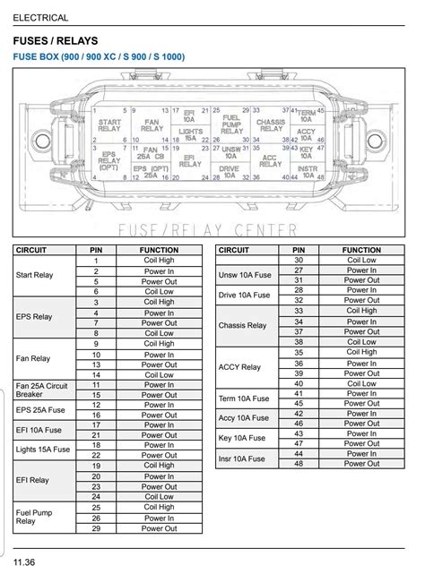 [DIAGRAM] Polaris Rzr 1000 Fuse Diagram
