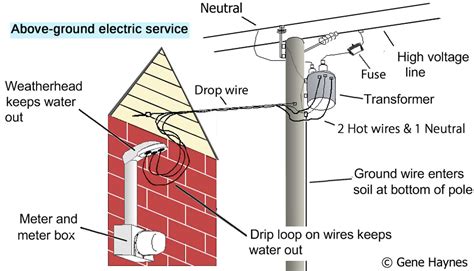 Pole To Home Diagram Electric