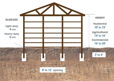 Pole Barn Column Sizing