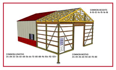 pole barn specifications and dimensions