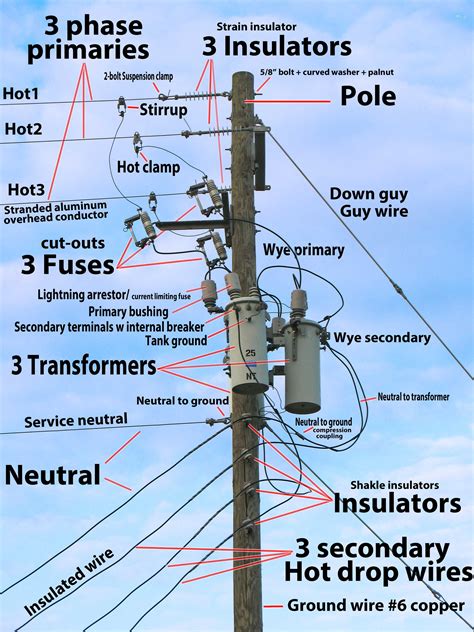 pole mounted transformer connections