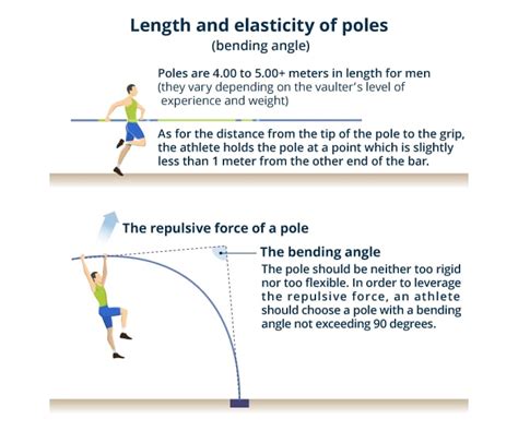 Pole Vault Meaning English