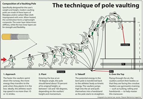 Pole Vault Plug Size Chart