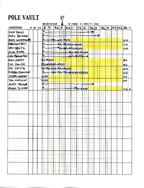 Pole Vault Scoring System