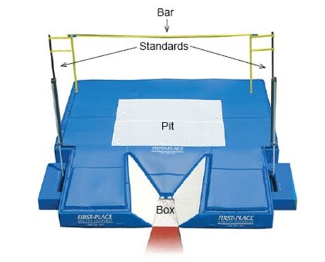 Pole Vault Set Up