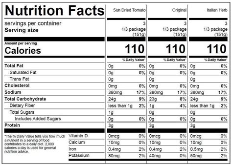 polenta nutrition facts glycemic index