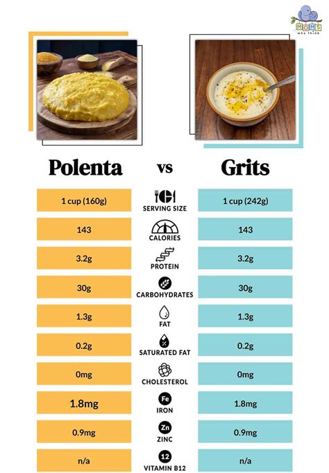 polenta vs grits nutrition