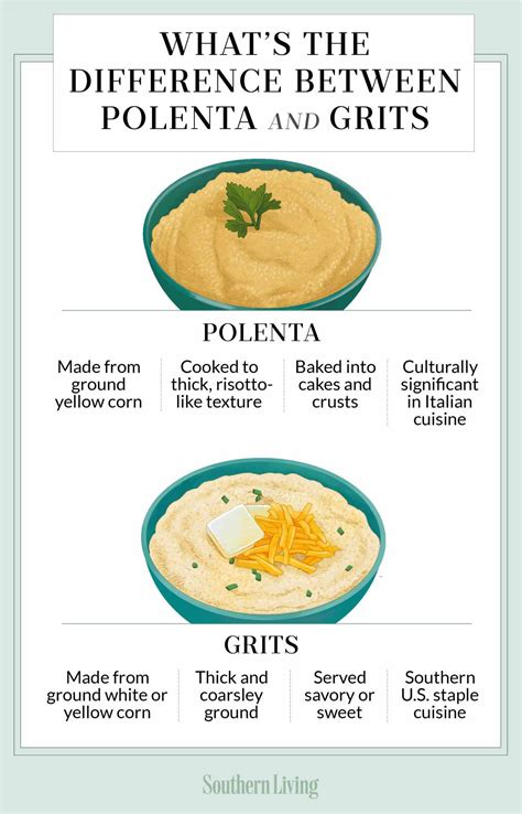 polenta vs grits vs cornmeal