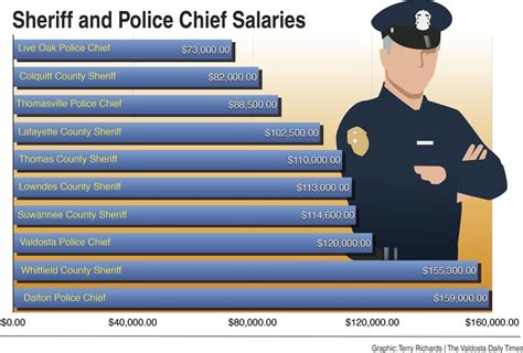 police and detectives salary