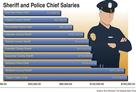 police and sheriff benefits