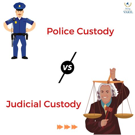 police custody and judicial custody