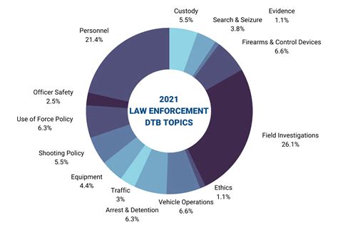 police legal sciences topics