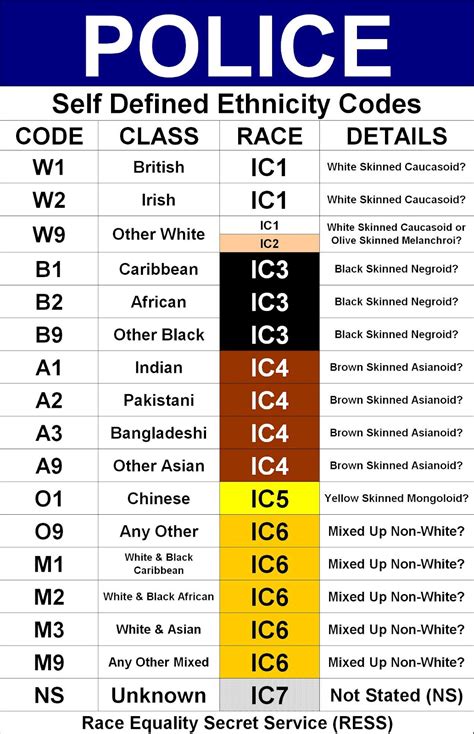 police officer business code