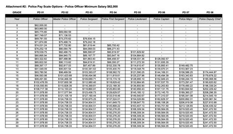 police pay negotiations 2023