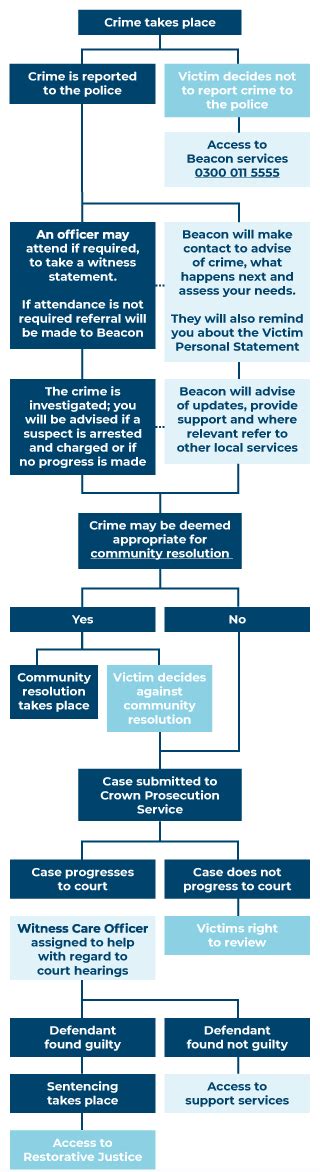 police vetting process uk
