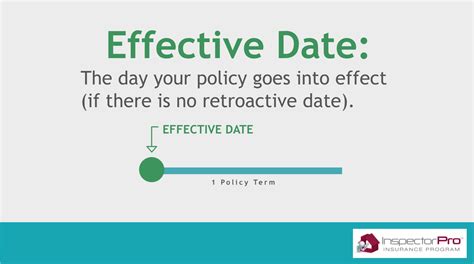 policy effective date vs coverage effective date
