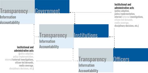 policy feedback occurs when