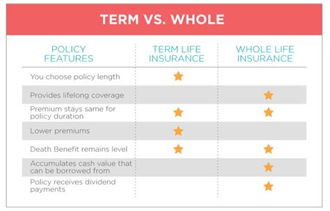 policy finder life insurance comparison