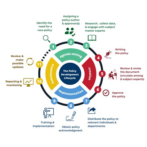 policy framework example