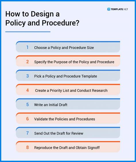 policy procedure definition and examples
