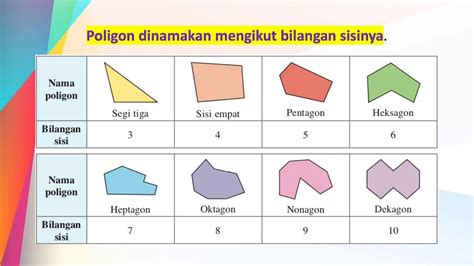 poligon asas tingkatan 1 latihan