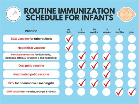 polio vaccine schedule 2023