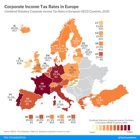 polish corporation tax rate