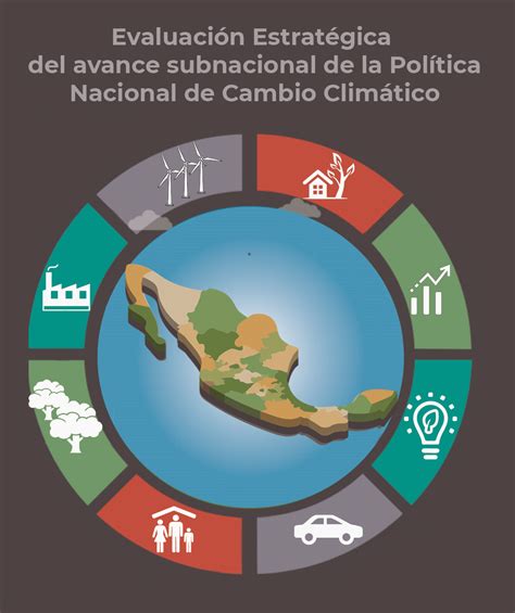 politica de cambio climatico