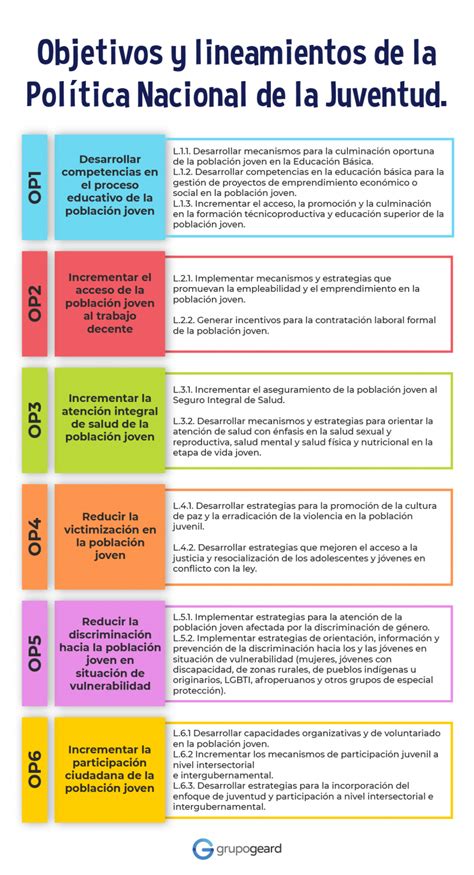 politica nacional de juventud