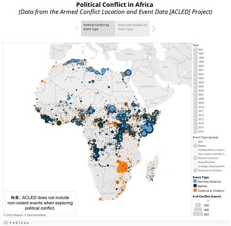 political conflicts in africa