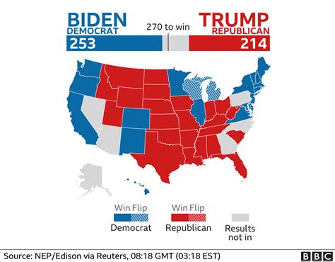 political polls 2020 election