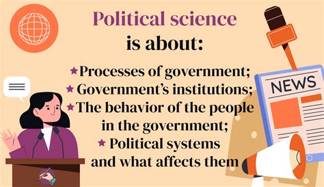 political science degree program curriculum