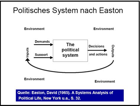 political science wikipedia