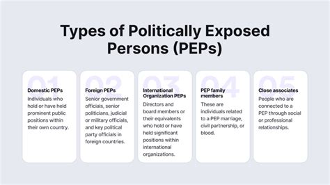 politically exposed person examples